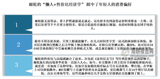 与投资前景报告（2025-2032年）j9九游会登录中国邮轮旅业发展趋势分析(图4)