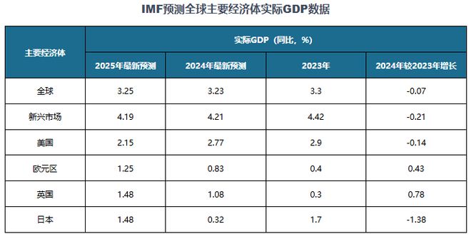与投资前景报告（2025-2032年）j9九游会登录中国邮轮旅业发展趋势分析(图2)