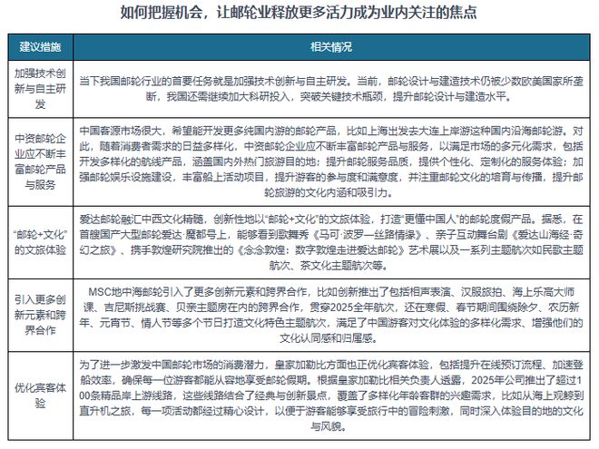与投资前景报告（2025-2032年）j9九游会登录中国邮轮旅业发展趋势分析(图5)