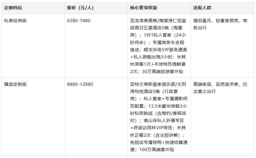 旅游团报价表：6280起、五星酒店+私人管家j9九游会俱乐部登录入口2025三亚高端定制(图2)